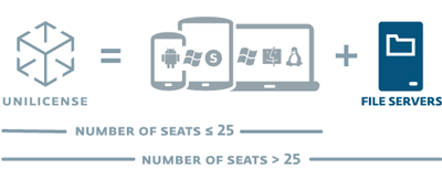ESET Licensing Scheme
